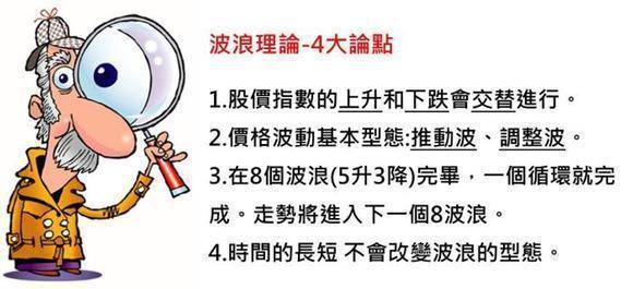 中国股市永恒不变定律波浪理论的精髓五波上升三波下降