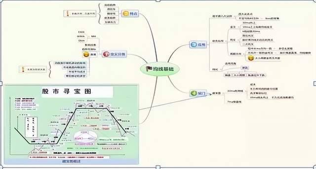中国股市永恒不变定律波浪理论的精髓五波上升三波下降