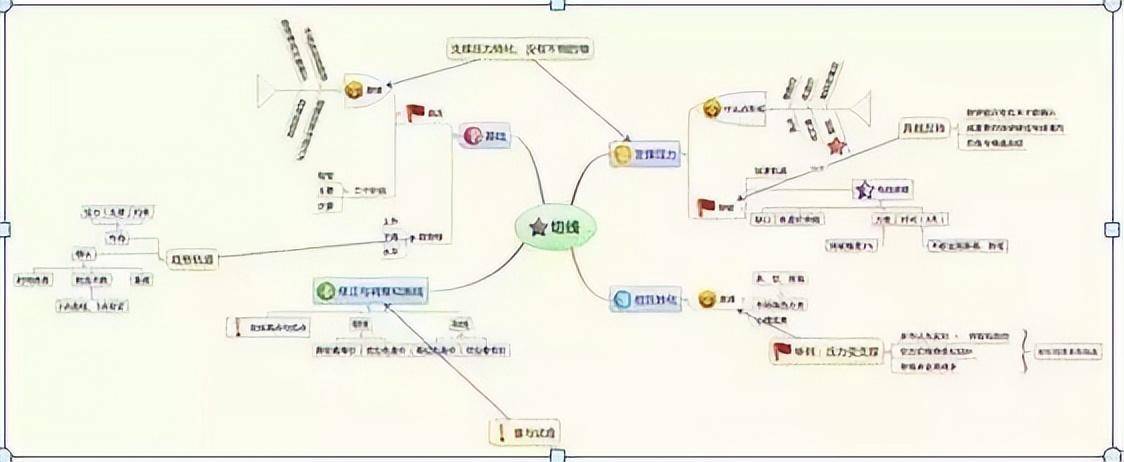 中国股市永恒不变定律波浪理论的精髓五波上升三波下降