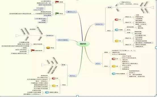 中国股市永恒不变定律波浪理论的精髓五波上升三波下降