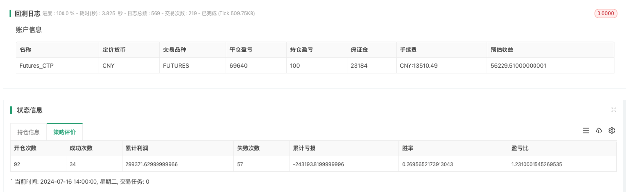 点石为金如何让一个指标化腐朽为神奇