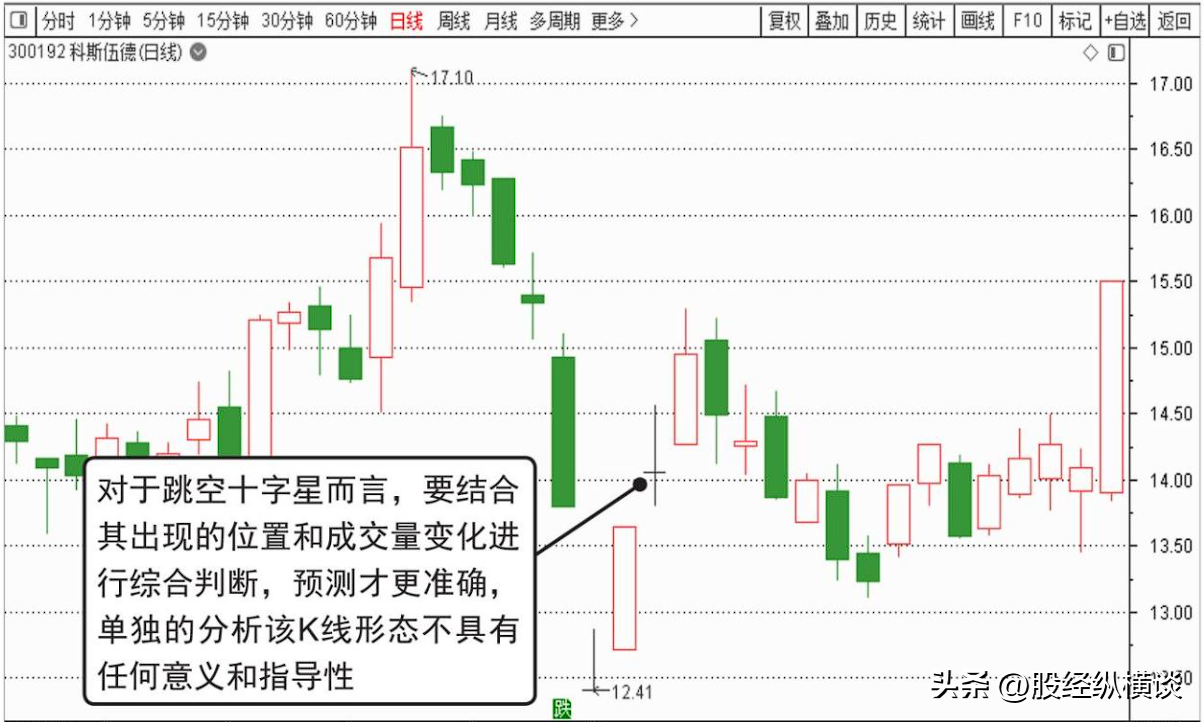 中国股坛第一人坦言一辈子只买一只股票从穷人到富人的全过程