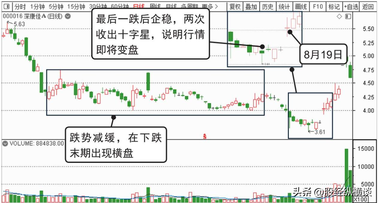 中国股坛第一人坦言一辈子只买一只股票从穷人到富人的全过程