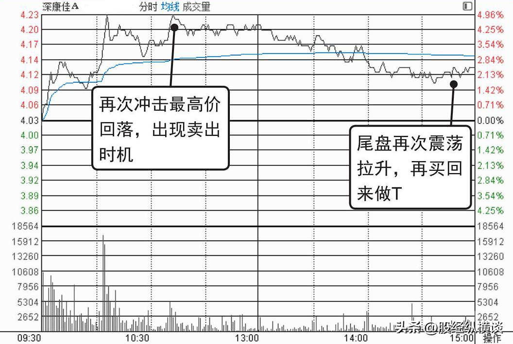 中国股坛第一人坦言一辈子只买一只股票从穷人到富人的全过程