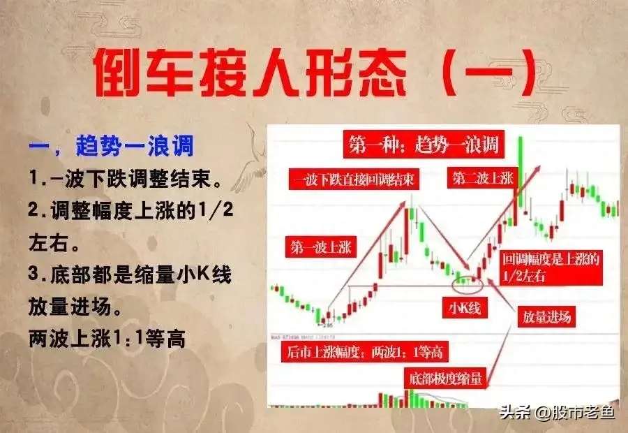 A股市场如果想稳定长久的赚钱可以选择等股价倒车时进行低吸