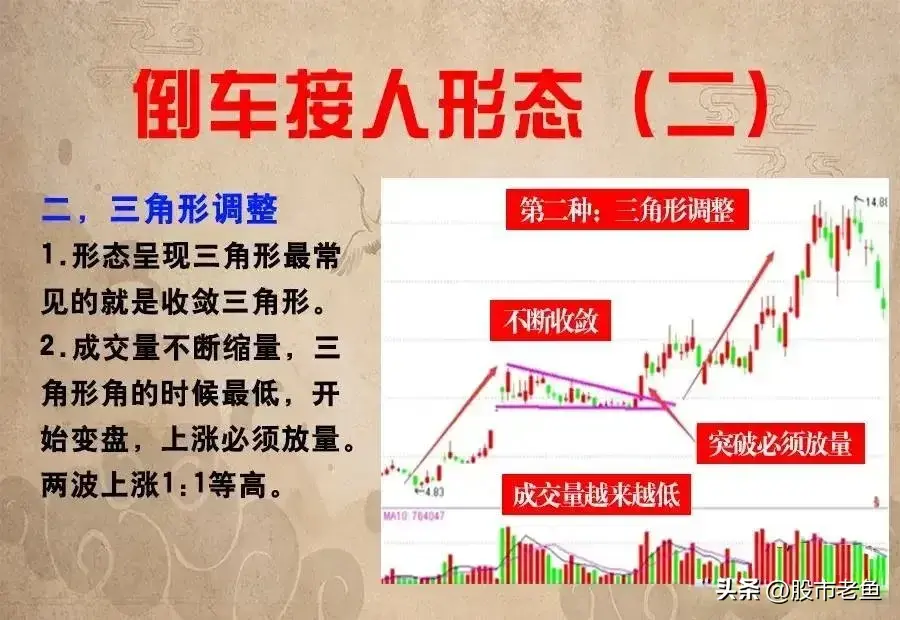A股市场如果想稳定长久的赚钱可以选择等股价倒车时进行低吸