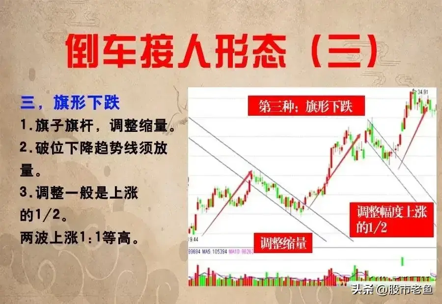 A股市场如果想稳定长久的赚钱可以选择等股价倒车时进行低吸