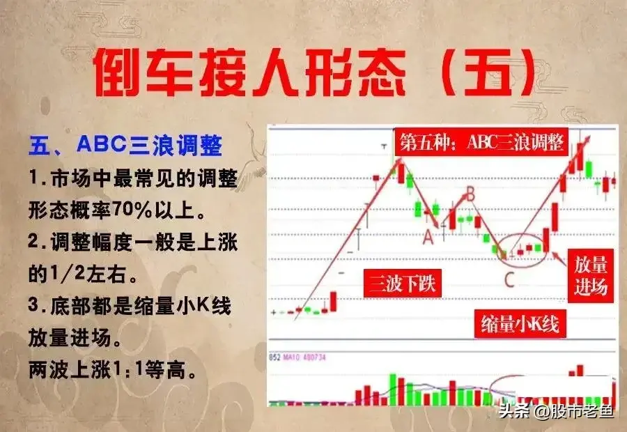 A股市场如果想稳定长久的赚钱可以选择等股价倒车时进行低吸