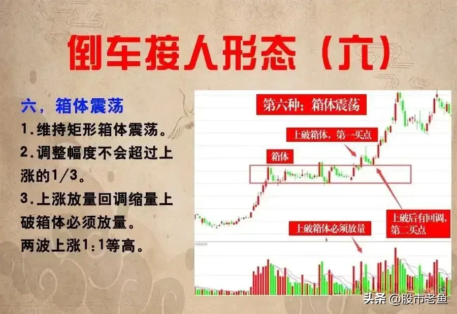 A股市场如果想稳定长久的赚钱可以选择等股价倒车时进行低吸