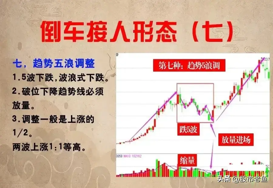 A股市场如果想稳定长久的赚钱可以选择等股价倒车时进行低吸