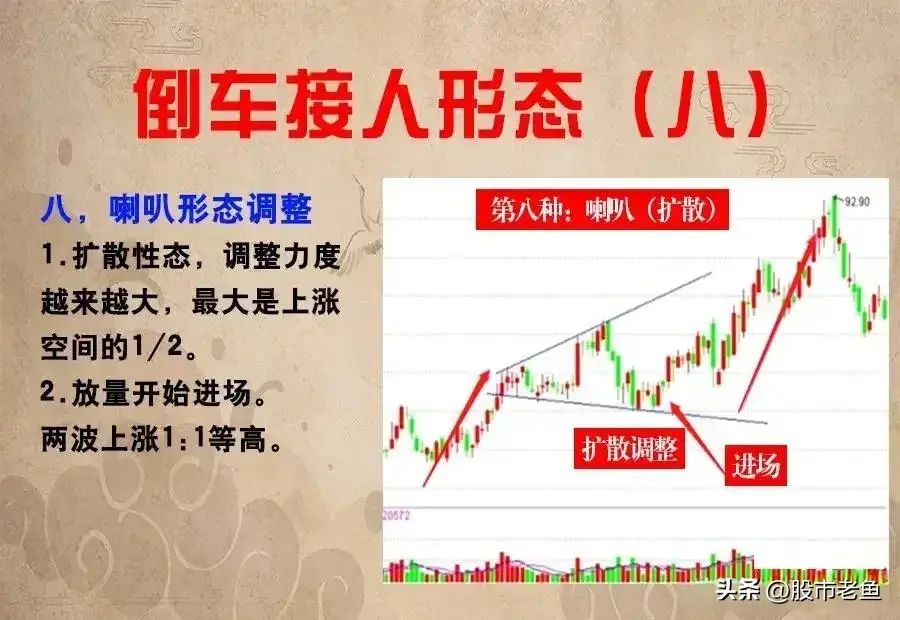 A股市场如果想稳定长久的赚钱可以选择等股价倒车时进行低吸