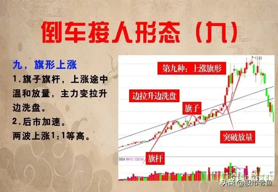 A股市场如果想稳定长久的赚钱可以选择等股价倒车时进行低吸