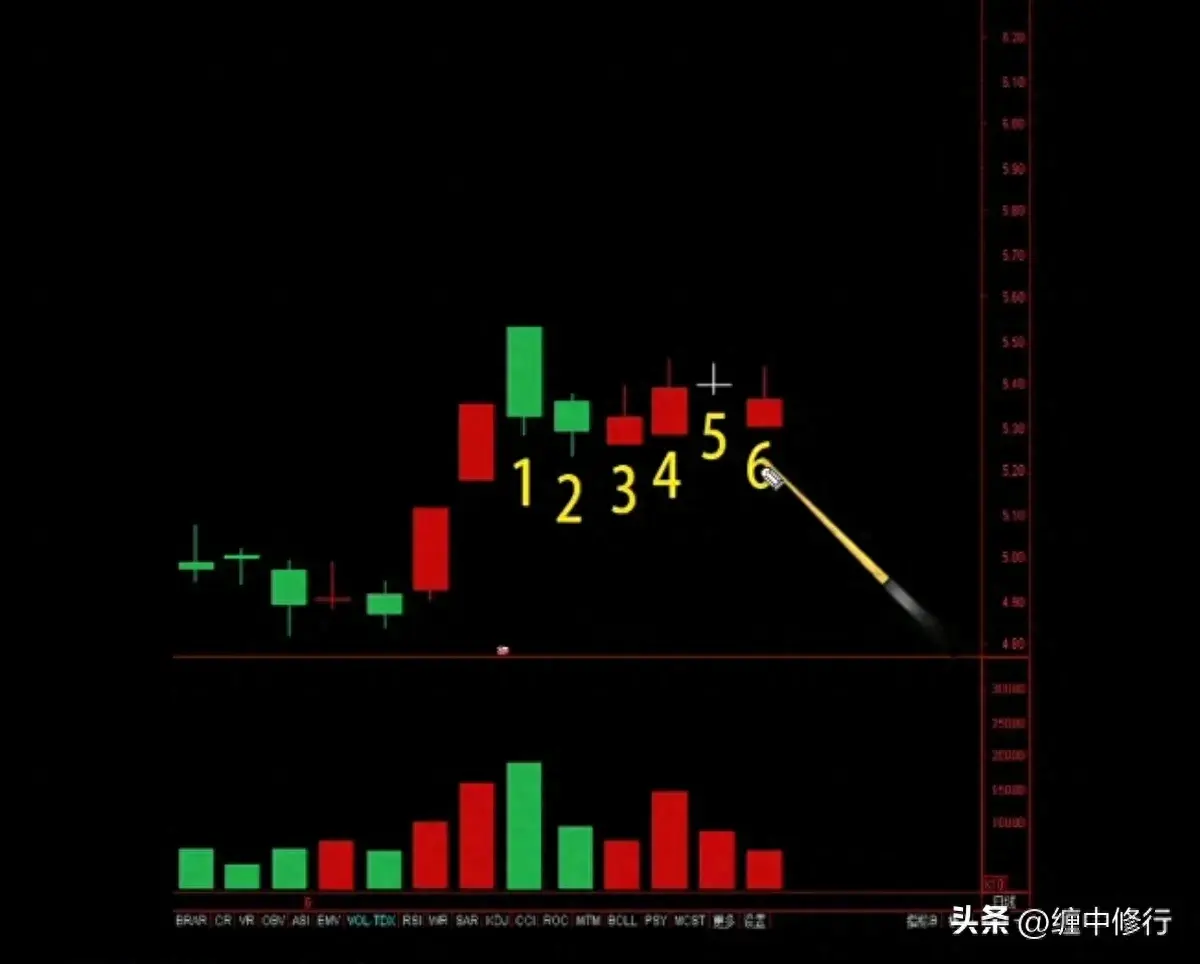 今日量价分析找买点案例答案