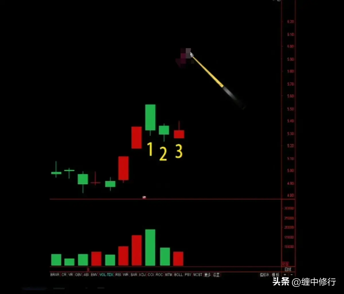 今日量价分析找买点案例答案