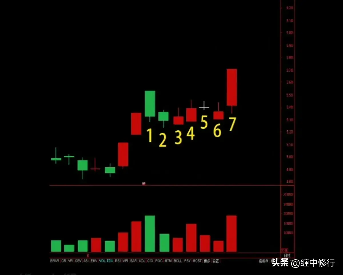 今日量价分析找买点案例答案