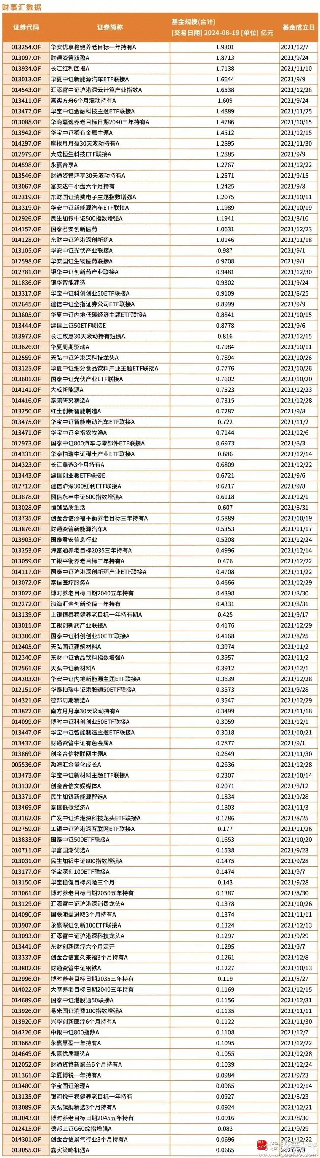 交易水平不高的股友9月份才开始交易