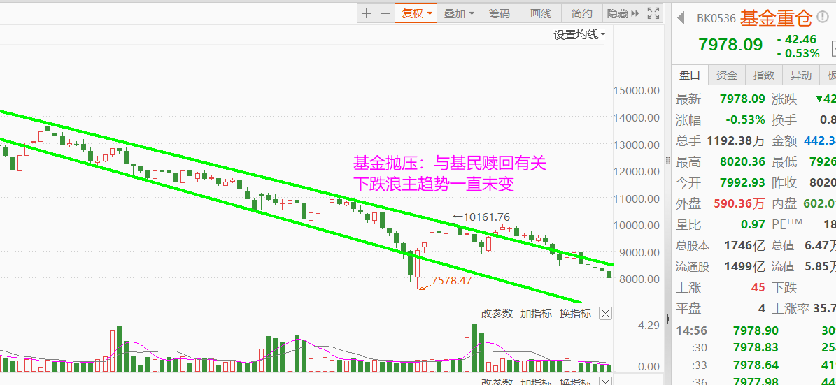 交易水平不高的股友9月份才开始交易