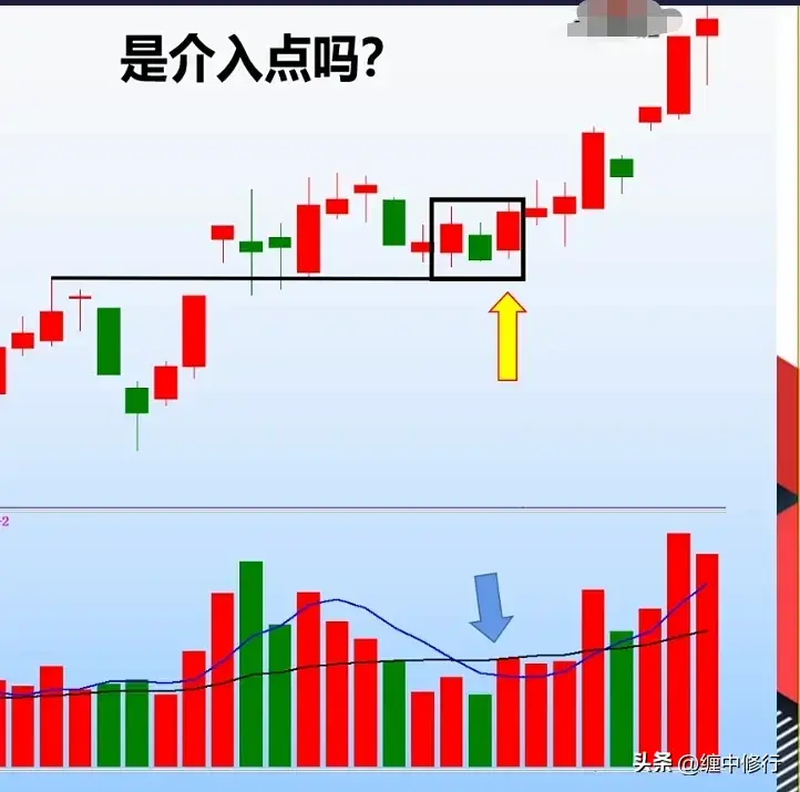 短线买点条件与案例分析
