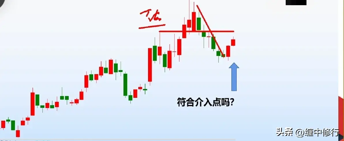 短线买点条件与案例分析