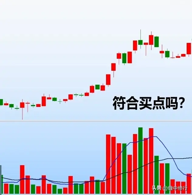短线买点条件与案例分析