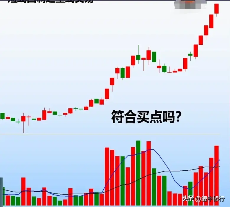 短线买点条件与案例分析
