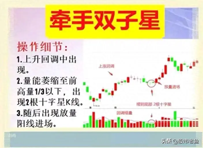 A股市场如果股票出现牵手双子星走势我们买入就可以赚钱
