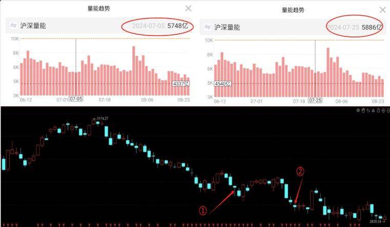 超短线的理解千千万而我别具一格!