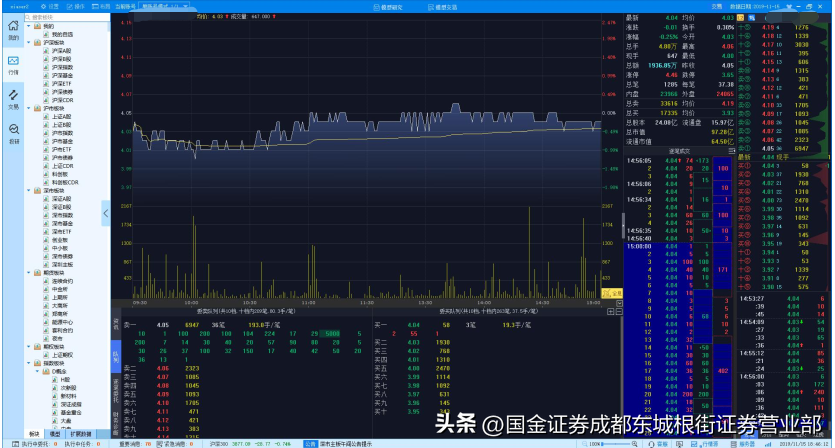 量化QMT怎么做模拟交易及怎么查看Level2十档行情？