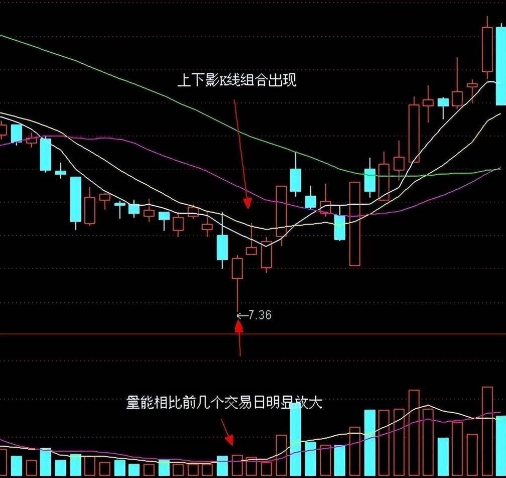 互补战法挖掘底部信号个股助力中长线投资者股海制胜