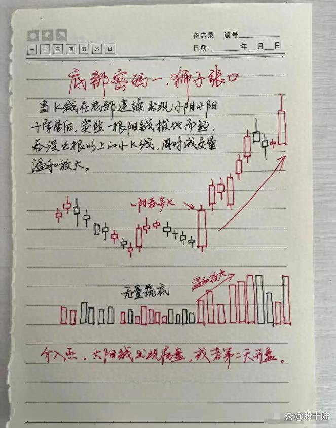 股民朋友注意这是我对散户真诚的忠告中国牛市规律缓涨急跌