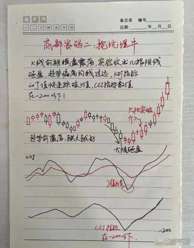 股民朋友注意这是我对散户真诚的忠告中国牛市规律缓涨急跌