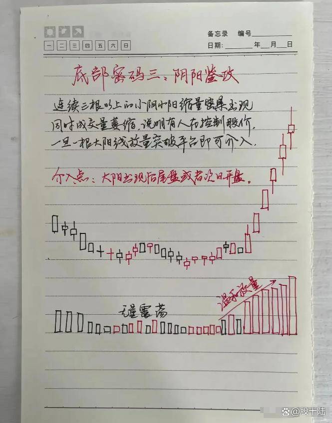 股民朋友注意这是我对散户真诚的忠告中国牛市规律缓涨急跌