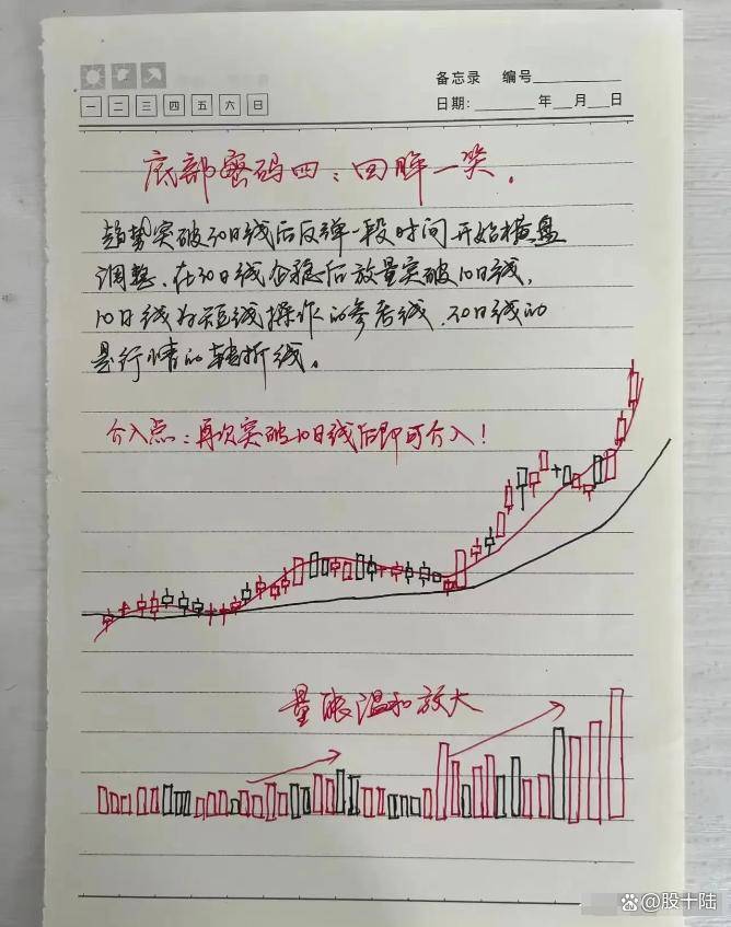 股民朋友注意这是我对散户真诚的忠告中国牛市规律缓涨急跌