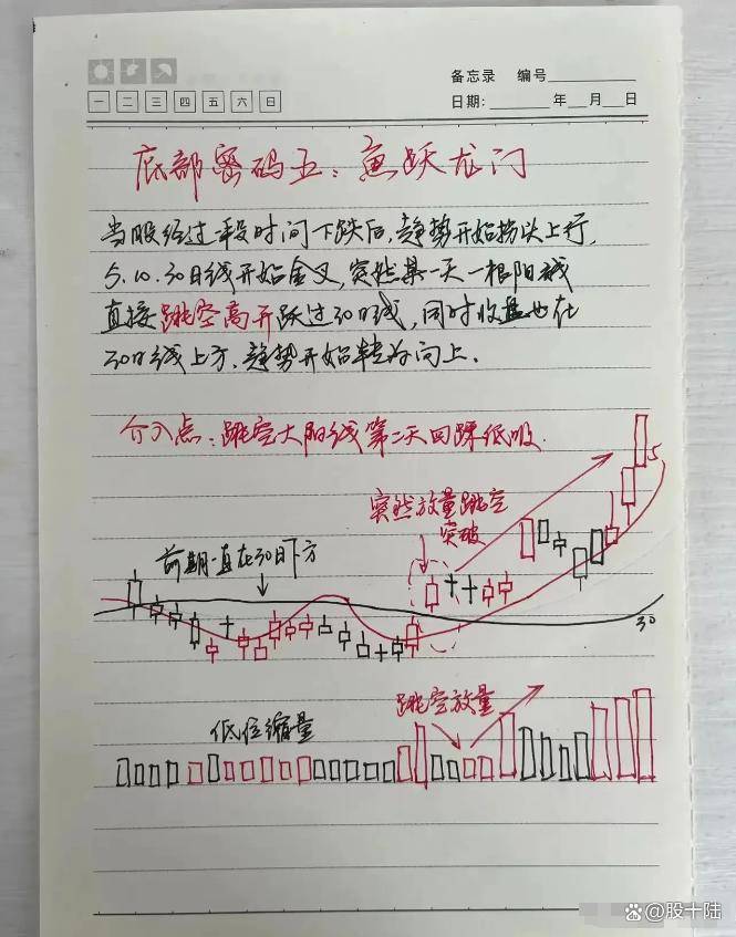 股民朋友注意这是我对散户真诚的忠告中国牛市规律缓涨急跌
