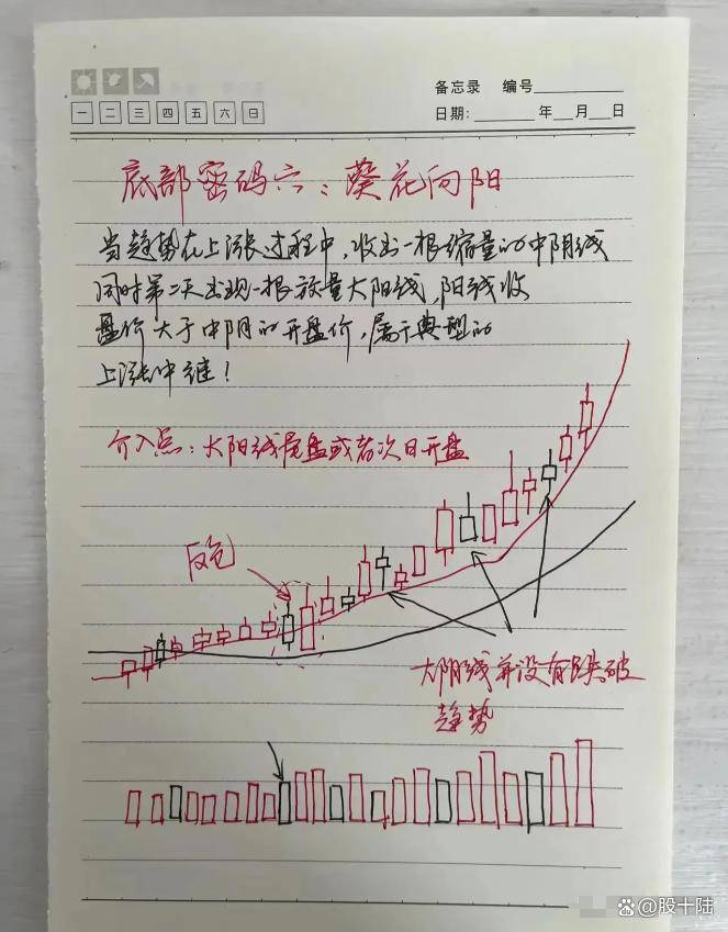 股民朋友注意这是我对散户真诚的忠告中国牛市规律缓涨急跌