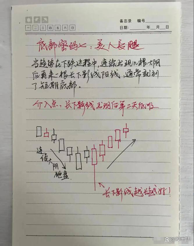 股民朋友注意这是我对散户真诚的忠告中国牛市规律缓涨急跌
