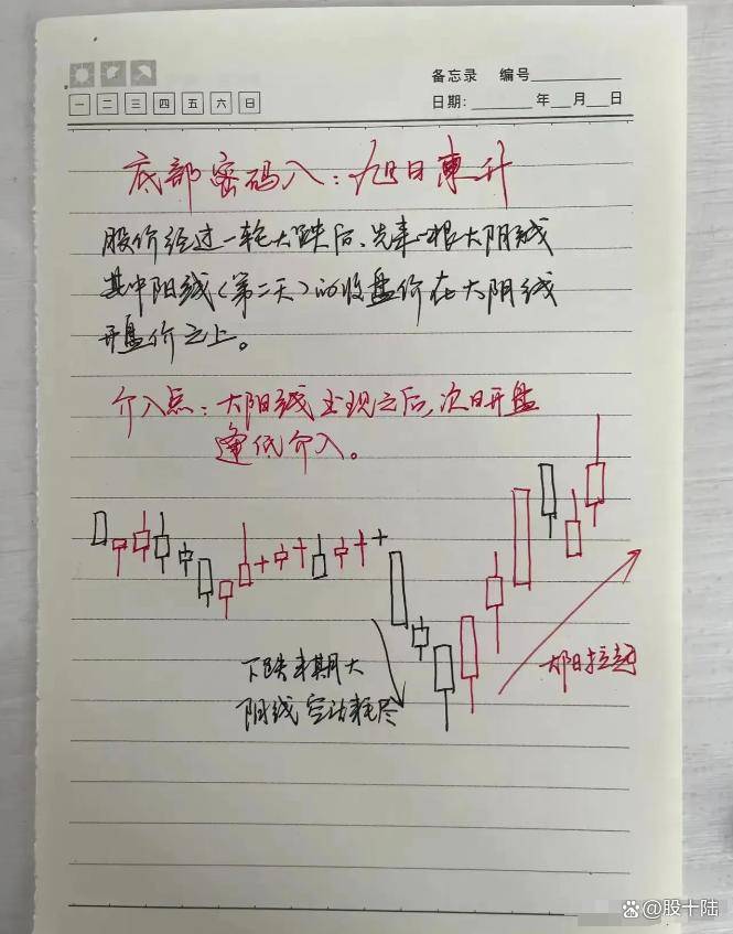 股民朋友注意这是我对散户真诚的忠告中国牛市规律缓涨急跌