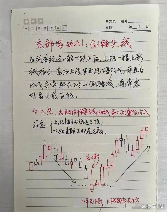股民朋友注意这是我对散户真诚的忠告中国牛市规律缓涨急跌