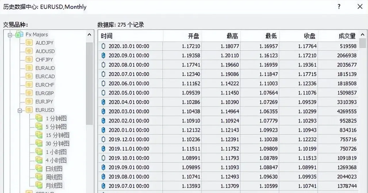 交易高手的必经之道回溯测试！