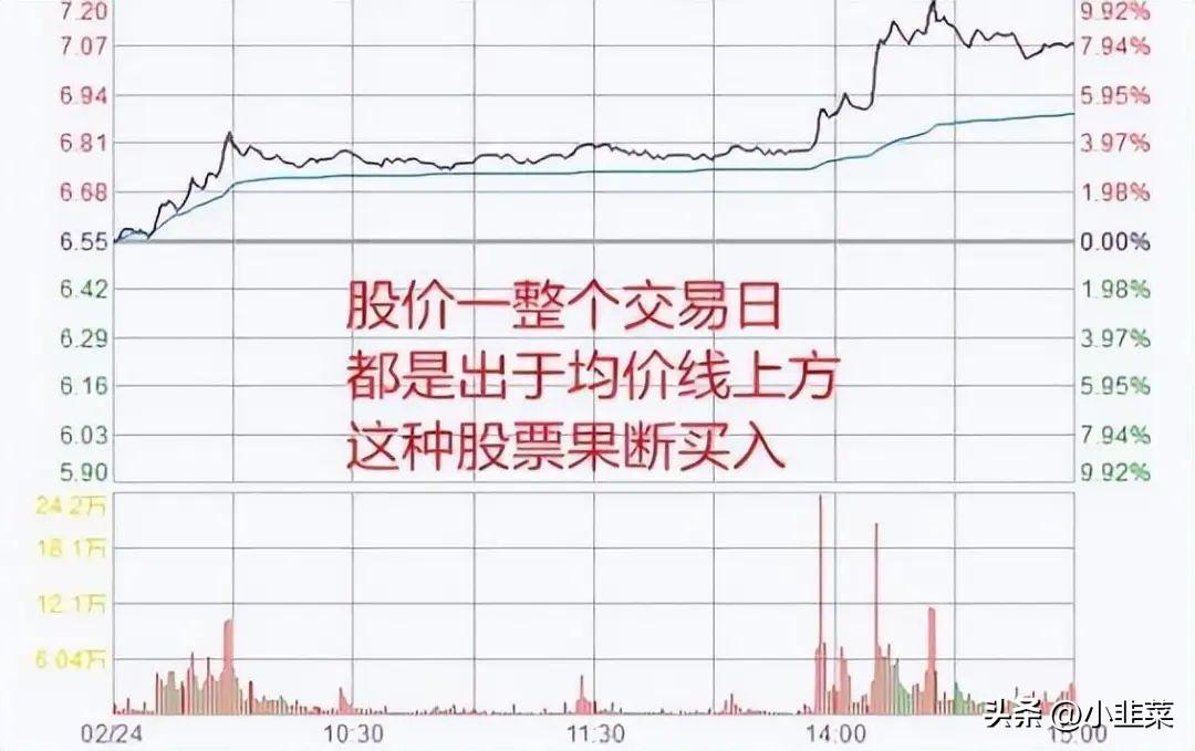 中国股市带你1分钟学会看分时图花5分钟背熟轻松掌握买卖点