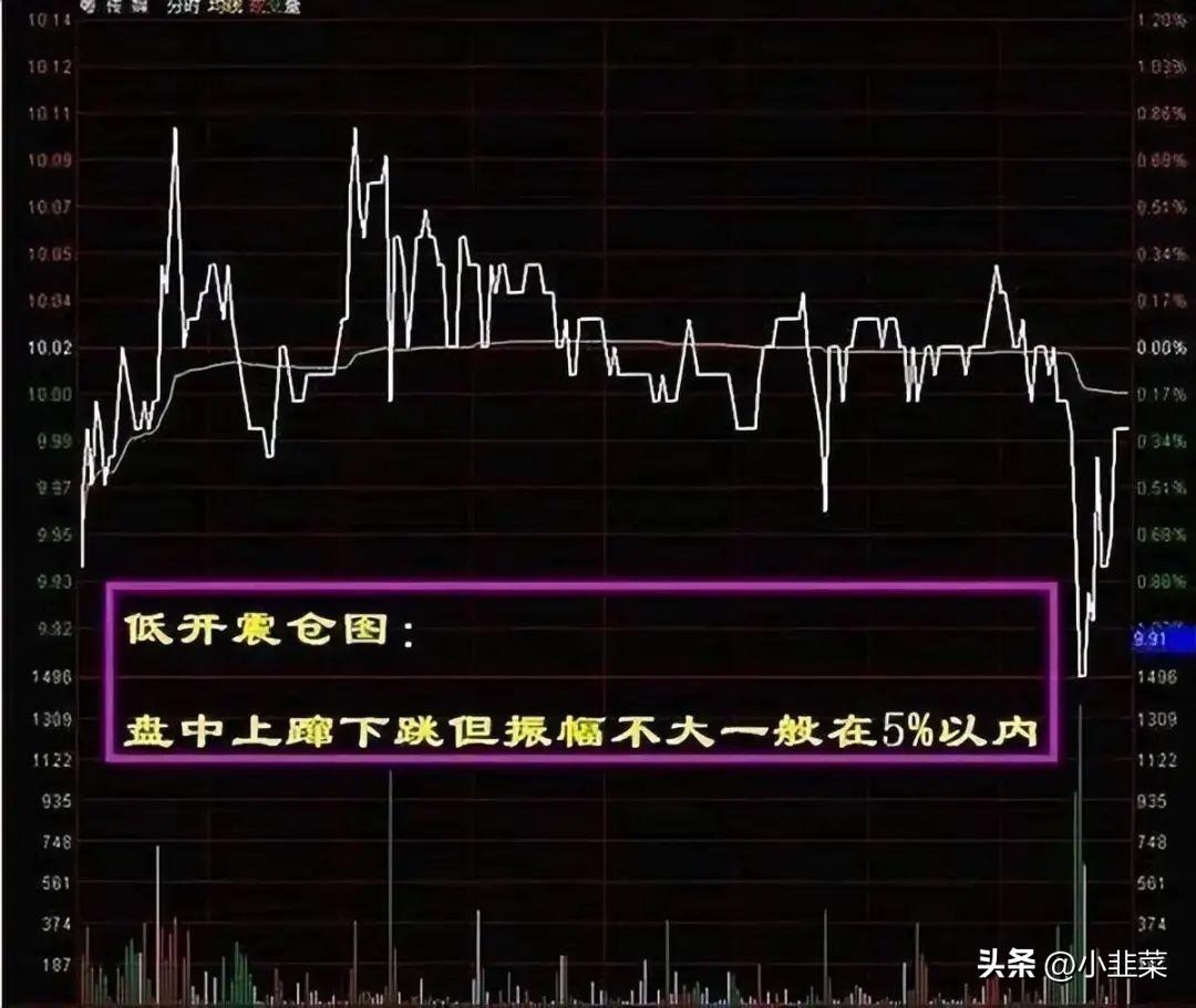 中国股市带你1分钟学会看分时图花5分钟背熟轻松掌握买卖点