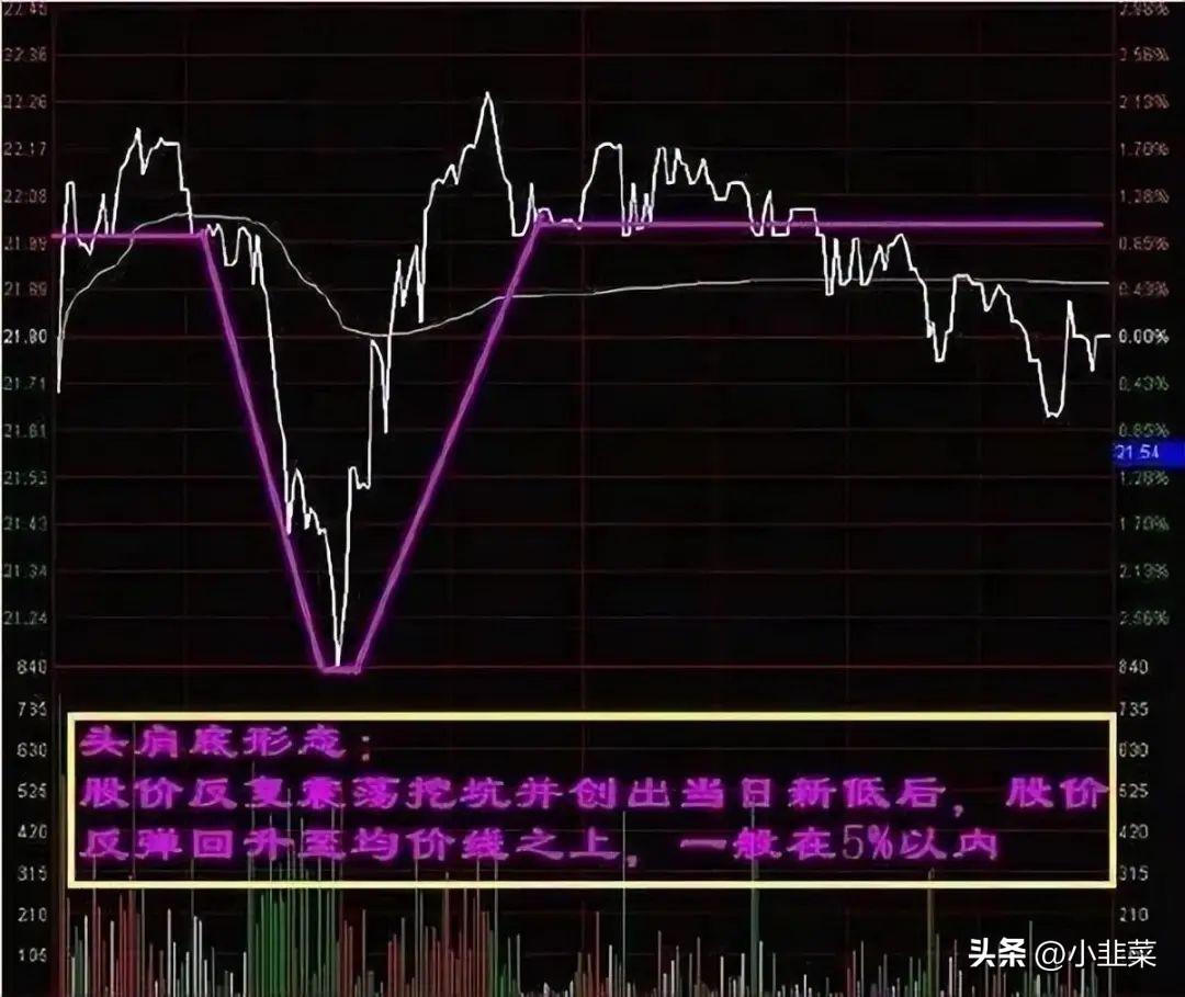 中国股市带你1分钟学会看分时图花5分钟背熟轻松掌握买卖点