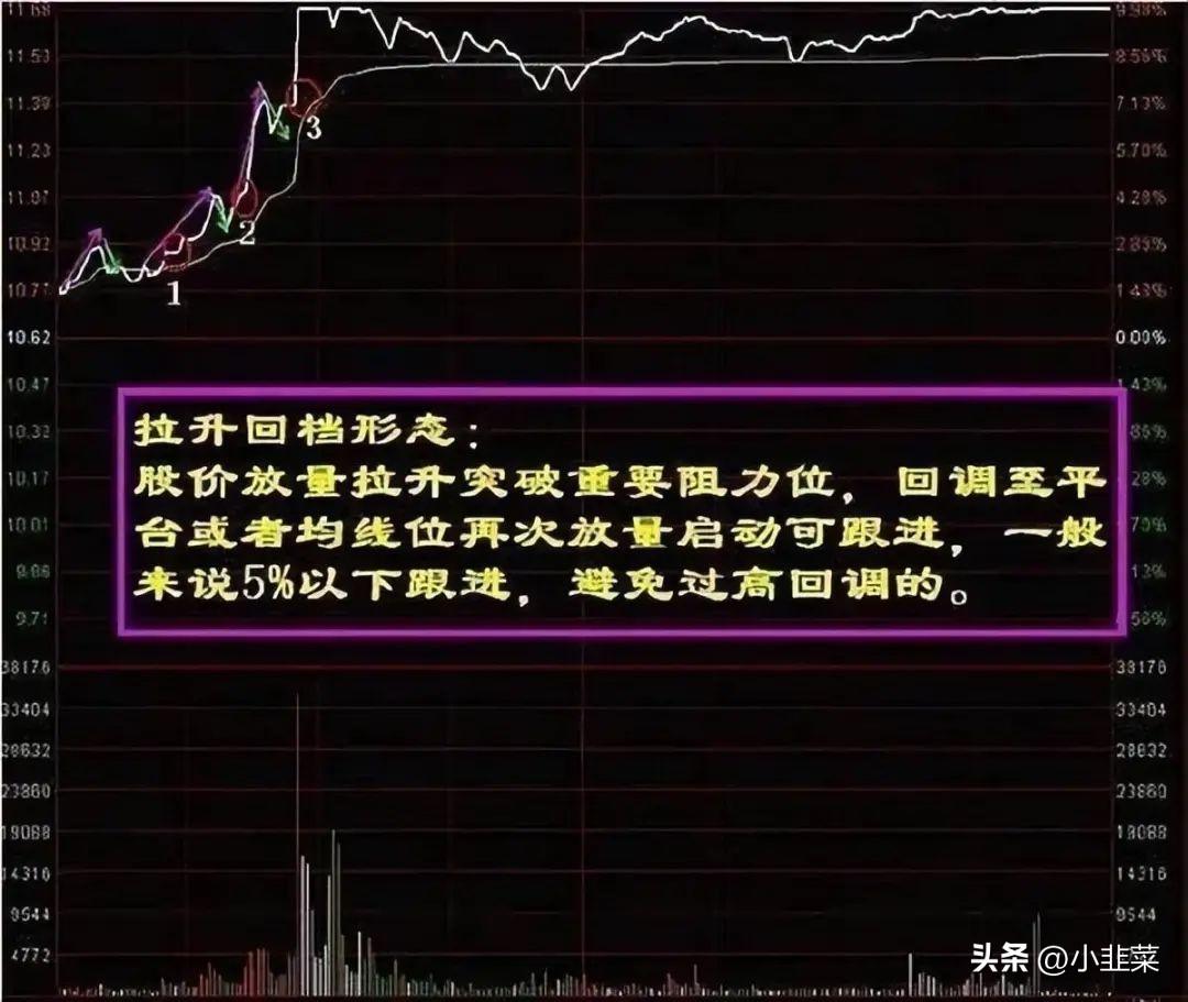 中国股市带你1分钟学会看分时图花5分钟背熟轻松掌握买卖点