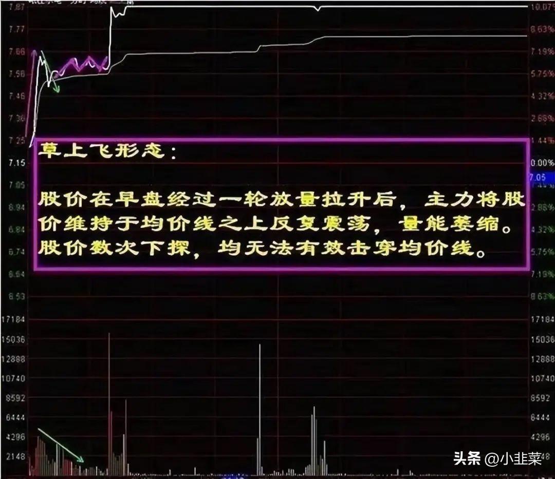 中国股市带你1分钟学会看分时图花5分钟背熟轻松掌握买卖点