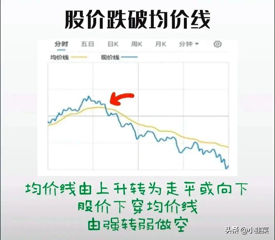 中国股市带你1分钟学会看分时图花5分钟背熟轻松掌握买卖点