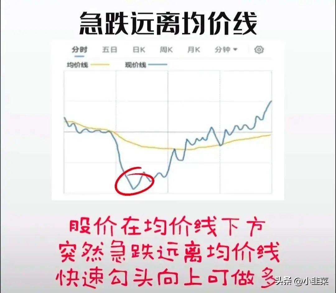 中国股市带你1分钟学会看分时图花5分钟背熟轻松掌握买卖点