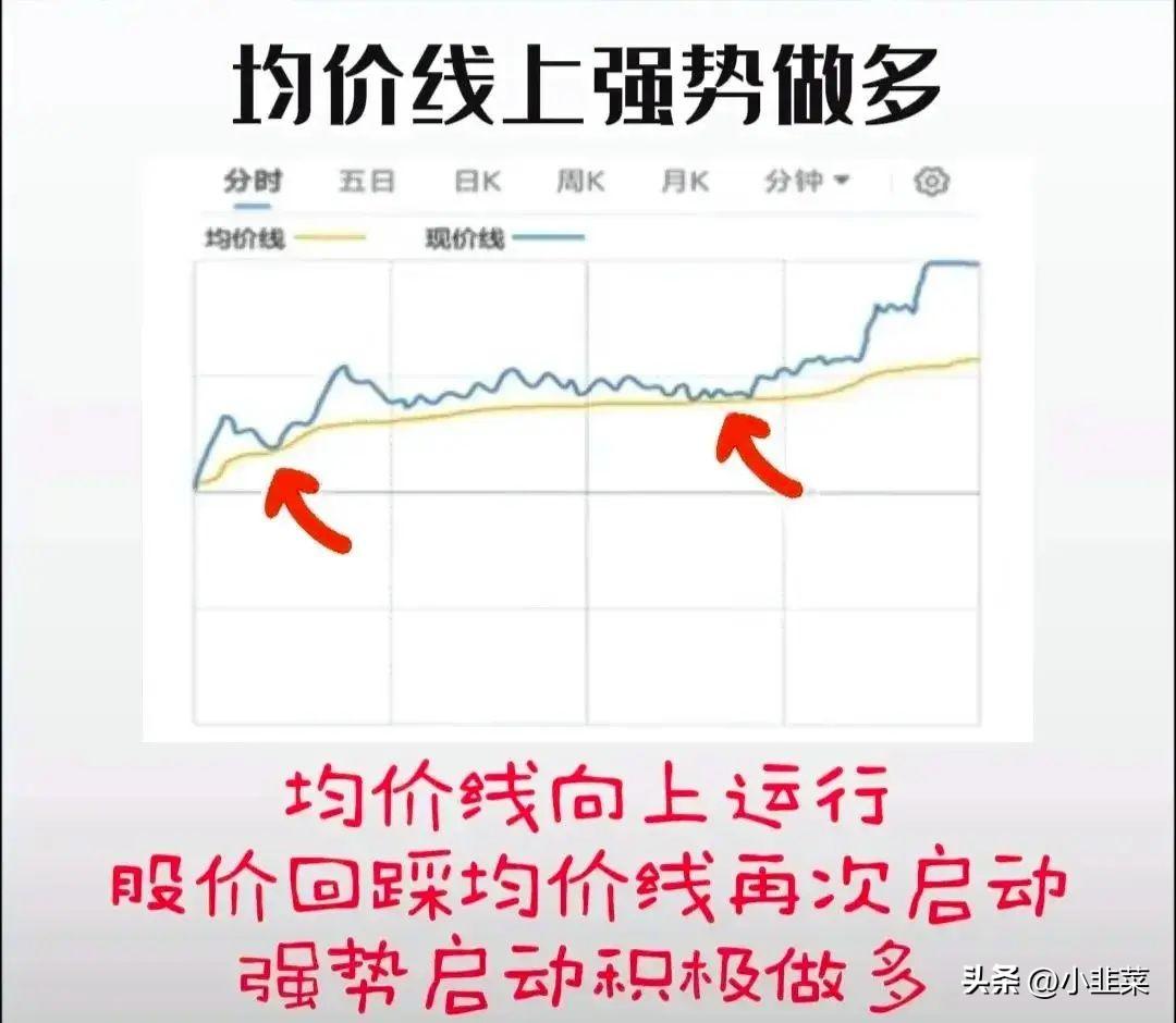 中国股市带你1分钟学会看分时图花5分钟背熟轻松掌握买卖点