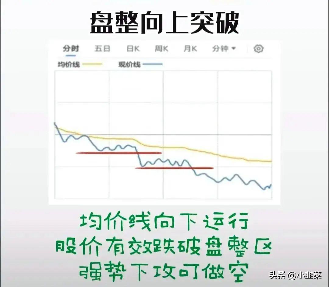中国股市带你1分钟学会看分时图花5分钟背熟轻松掌握买卖点