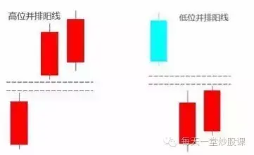 一旦看到此信号果断加仓！