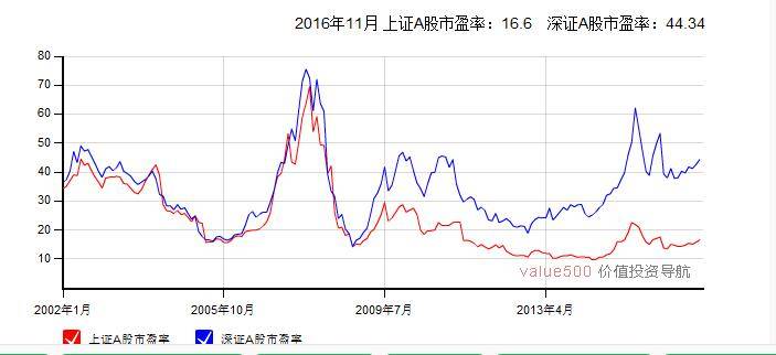 一个故事告诉你到底谁在操纵中国股市？